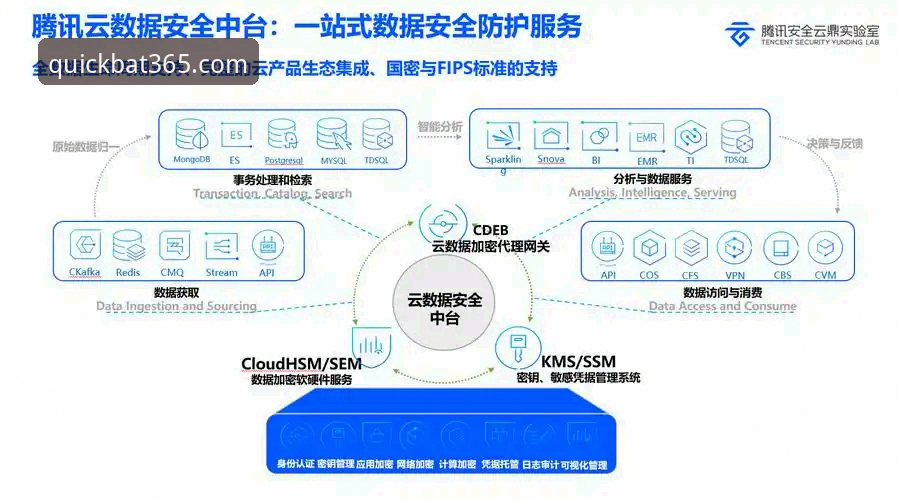 如何实现bat365官网快速登录？最新入口与安全访问方案详解